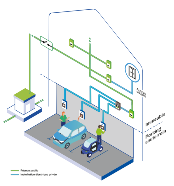 Copropriété et véhicules électriques : comment faire installer une borne de recharge sur votre place de parking à Paris (75) ?