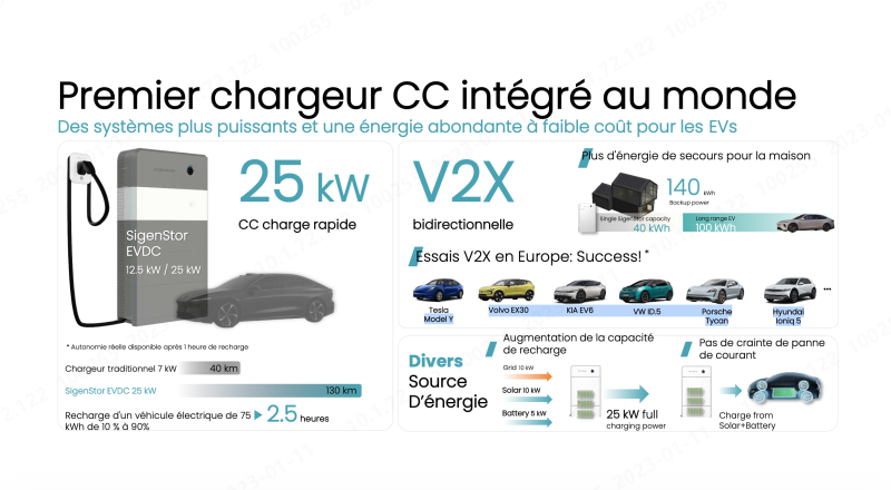 Enfin une borne bidirectionnelle V2G / V2H fonctionnelle en 2026 ?  Bornetik vous présente le chargeur V2X de SIGENERGY à Tournefeuille (31)