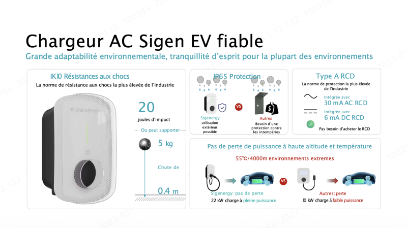 Le chargeur SigenStor EVDC 25kW est-il prêt pour la recharge bidirectionnelle V2X à Toulouse en Haute-Garonne (31) ?