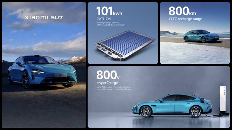 Xiaomi SU7 électrique avec prise de type CSS2 : à quand une arrivée en Occitanie ? Quelle recharge pour mon SUV Xiaomi à Montauban ?