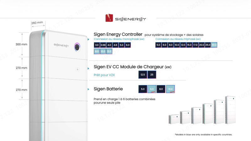 Le chargeur SigenStor EVDC 25kW est-il prêt pour la recharge bidirectionnelle V2X à Montauban dans le Tarn-et-Garonne (82) ?