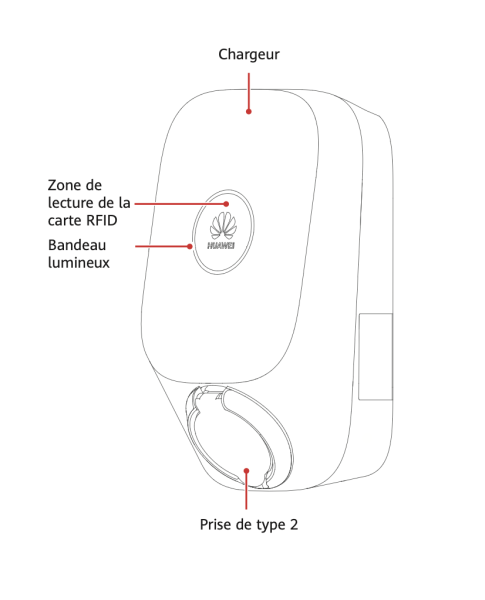 Huawei Smart Charger SCharger-7KS-S0/SCharger-22KT-S0 : tout savoir sur cette borne de recharge pour votre voiture électrique à Castelnaudary (11)