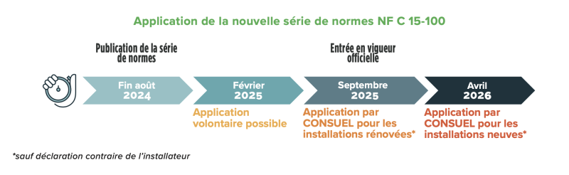 Nouvelle série de normes NF C 15-100 pour les bornes de recharge électrique : Bornetik vous explique tout à Balma (31)