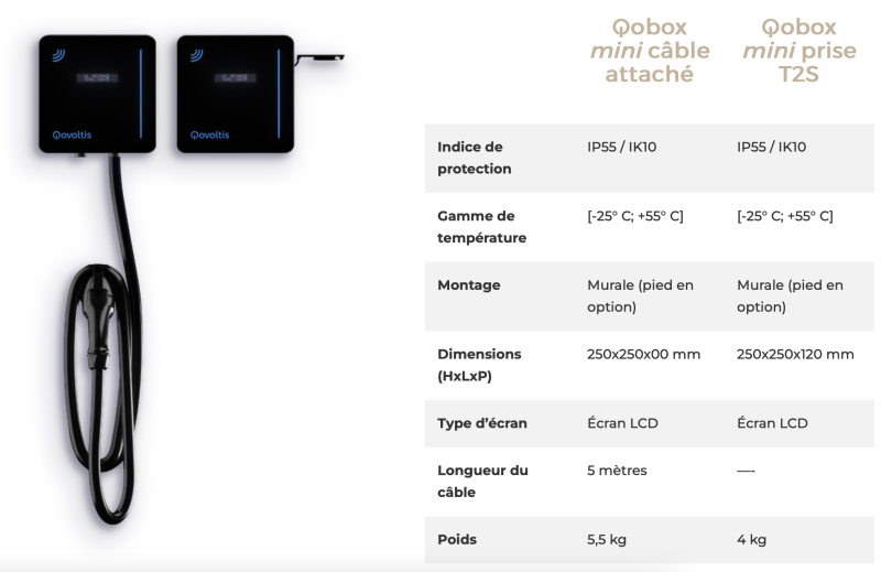 La recharge V2G/V2H est disponible à L'Isle-Jourdain dès début 2025 grâce à la Qobox mini : Bornetik vous présente cette borne de recharge électrique bi-directionnelle (31)