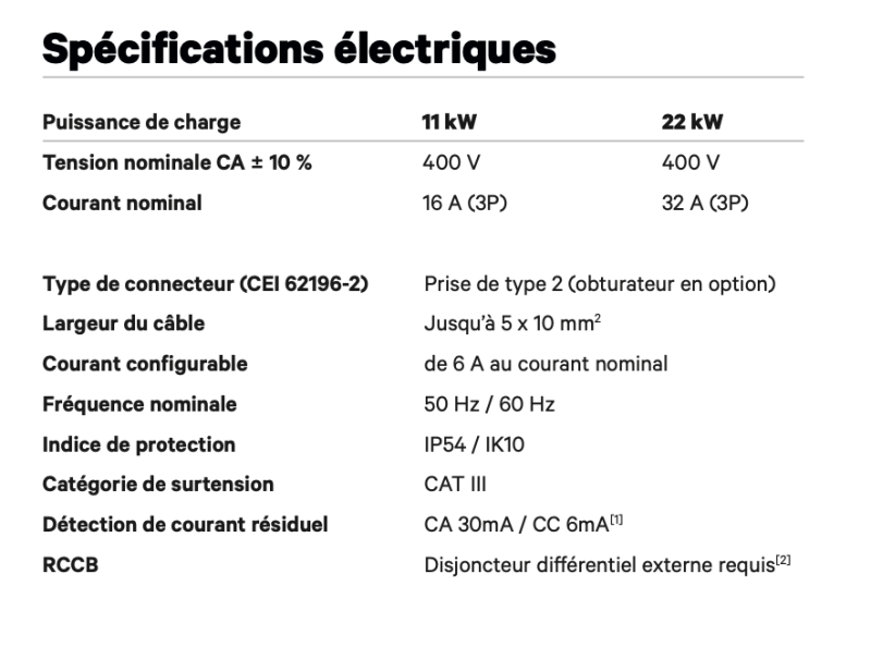 Équipez votre entreprise d’une borne de recharge Wallbox Copper SB à Cornebarrieu (31)