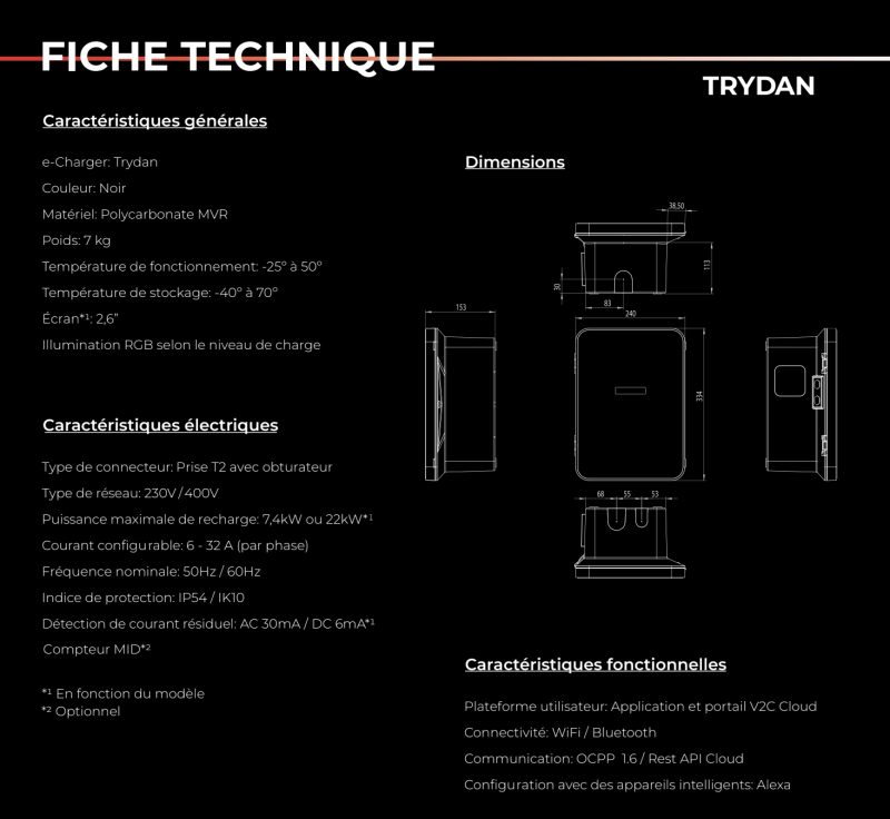 Installation de la borne Trydan V2C pour la recharge d’une voiture électrique à domicile à Bessières en Haute-Garonne (31)
