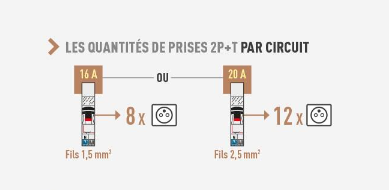 Pourquoi installer une borne de recharge à la maison ? Réponse à Castres 82