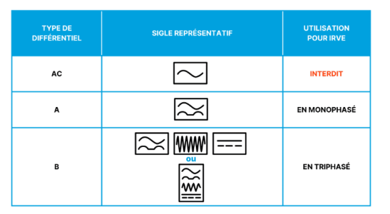 Assurer la Conformité de Votre Borne IRVE à Garidech : Conseils et Dossier Technique SC-143