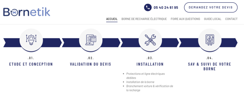 Quelles aides pour installer une borne de recharge électrique à Labarthe-sur-Lèze ?